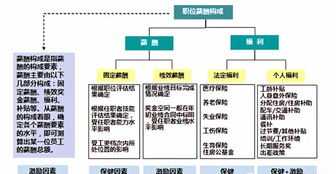 培训课程好的几个方面 性方面的培训课程