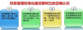 企业实施标杆管理的收益 行业标杆企业财务管理体系