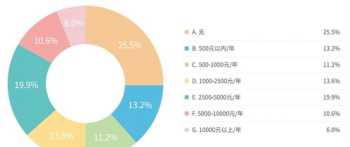 太保密码 太平洋车险微信公众号怎么支付