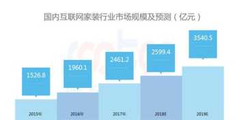 互联网助农电商培训活动 互联网助农项目简介