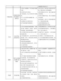 煤矿岗位技能培训心得体会 煤矿各岗位技能培训教案