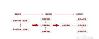 太保密码 太平洋车险微信公众号怎么支付