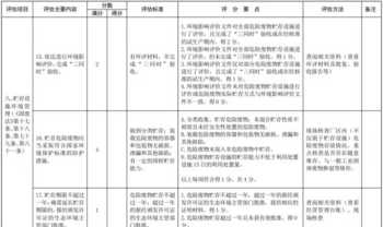 芝加哥大学 芝加哥大学毕业率高吗