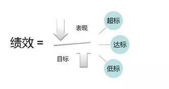 内训师绩效考核方法 内训师绩效方案