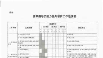 企划业务能力提升培训 企划业务能力提升培训总结