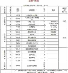 不过飞向遥远的地方要和爸爸妈妈商量商量改为双重否定句 遥远的爸爸妈妈