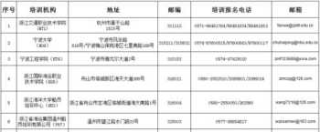 培训预期目标数据支撑方案 培训预期目标怎么写