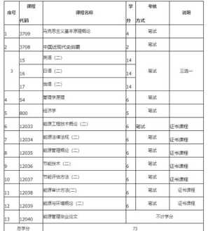 武汉管理人员培训价格多少 武汉管理人员培训价格