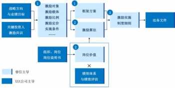 重庆品胜科技薪酬体系设计 重庆品胜科技公司工资