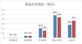 英语口语应该去哪学 培训机构马斯特和新东方哪个好