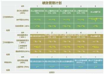 管理培训目标主要包括 管理培训主要目标