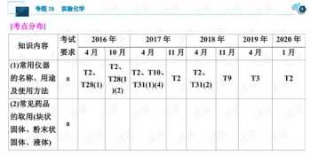 柳东人力资源咨询电话 柳州柳东人力资源与社会保障网