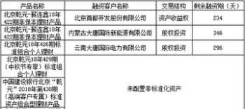 企业财务管理及投资问题 企业财务与投资管理