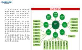 06093人力资源开发与管理 人力资源管理与开发咨询