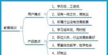 培训落地项目介绍文案范文 培训落地项目介绍文案范文怎么写