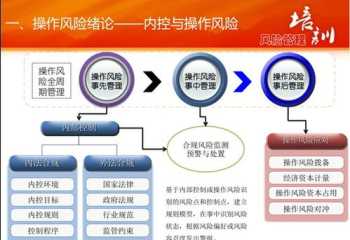 会计企业管理者的职责 会计企业管理者