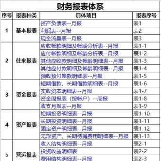 企业财务管理体制的改革 企业财务管理体制改革的原则