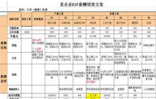 高科技公司薪酬体系设计 高科技公司薪酬体系设计图