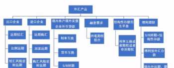 企业战略规划局是干嘛的 战略规划部门