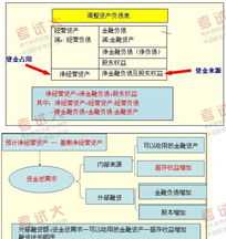 物业行业的财务 物业企业财务管理技巧