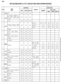 湖北省机关公务员差旅住宿费标准 咸宁市公务差旅管理办法