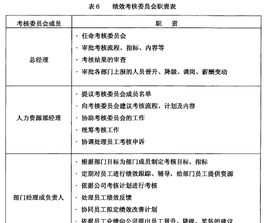 绩效考核培训心得体会 绩效考核的培训内容