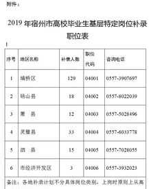 宿州人力资源咨询电话号码 宿州人力资源咨询