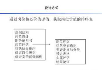 福州绩效薪酬体系设计招聘 福州薪酬报告