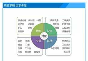 项目管理人员培训课件 项目管理知识培训