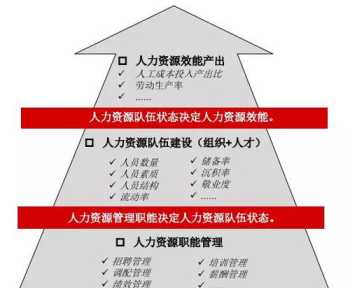 人力资源咨询公司是干嘛的 人力资源咨询公司作用