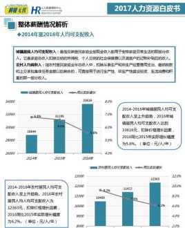 17hr人力资源网 人力资源官网查询系统招聘公告