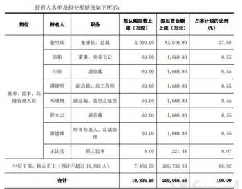 高管培训 高管培训心得体会总结