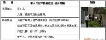 万科物业入职视频流程培训 万科物业新职员培训考试试题