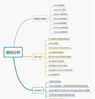 b站入职培训 互联网去B站总部培训