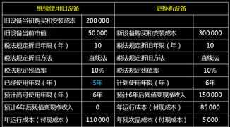 大学高级财务管理考试题 高级财务期末考试题