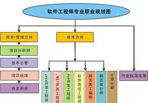 图纸设计规范培训目标 图纸设计规范培训目标怎么写