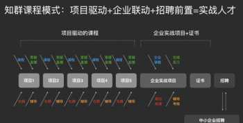 产品经理基础培训 产品经理基础培训心得体会