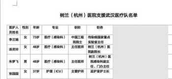 急诊科培训目标 门急诊培训总体目标