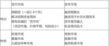 企业财务管理环境分类标准 企业财务管理环境分类