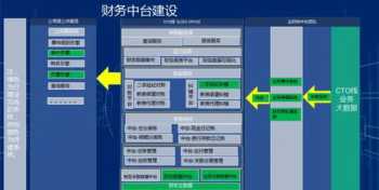 扩张型企业财务管理方案设计 扩张型企业财务管理方案