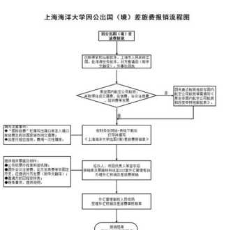 差旅借支管理流程 借支差旅费