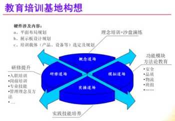 培训道场建设目标 培训道场策划方案