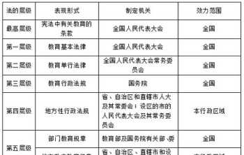 开展法律培训讲座 法律培训讲座问题汇总表