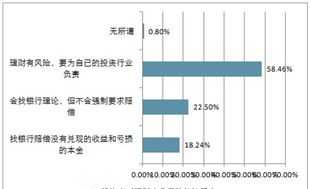 你认为高级财务管理的研究内容还应该包含什么内容 高级财务管理分析资本报告