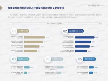 人力资源管理的匹配性 人力资源管理人岗匹配