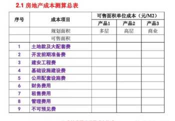 管理人员培训预算 培训预算方案范文