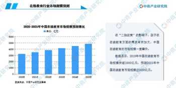 2024教师培训趋势研究 教师培训研究报告