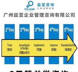 精益生产咨询顾问公司 精益生产咨询哪里有