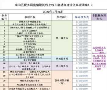 税务线下服务无死角 税务线上线下培训方案