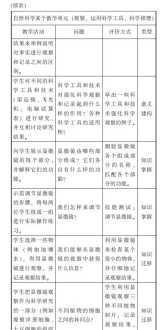 有志者事竟成练笔评语 需要一篇“有志者事竟成”作文的开头和结尾，请语文高手帮忙，谢谢